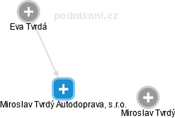 Miroslav Tvrdý Autodoprava, s.r.o. - náhled vizuálního zobrazení vztahů obchodního rejstříku