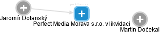 Perfect Media Morava s.r.o. 