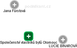 Společenství vlastníků bytů Olomouc - náhled vizuálního zobrazení vztahů obchodního rejstříku