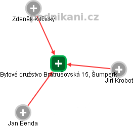 Bytové družstvo Bratrušovská 15, Šumperk - náhled vizuálního zobrazení vztahů obchodního rejstříku