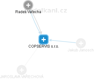 COPSERVIS s.r.o. - náhled vizuálního zobrazení vztahů obchodního rejstříku