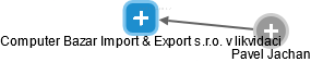 Computer Bazar Import & Export s.r.o. v likvidaci - náhled vizuálního zobrazení vztahů obchodního rejstříku