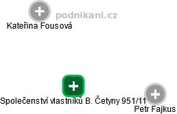 Společenství vlastníků B. Četyny 951/11 - náhled vizuálního zobrazení vztahů obchodního rejstříku