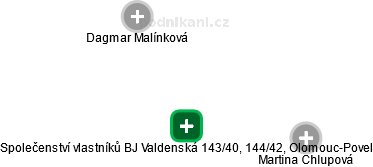 Společenství vlastníků BJ Valdenská 143/40, 144/42, Olomouc-Povel - náhled vizuálního zobrazení vztahů obchodního rejstříku