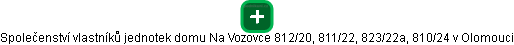Společenství vlastníků jednotek domu Na Vozovce 812/20, 811/22, 823/22a, 810/24 v Olomouci - náhled vizuálního zobrazení vztahů obchodního rejstříku