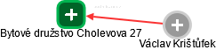 Bytové družstvo Cholevova 27 - náhled vizuálního zobrazení vztahů obchodního rejstříku