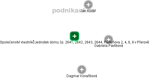 Společenství vlastníků jednotek domu čp. 2641, 2642, 2643, 2644, Purkyňova 2, 4, 6, 8 v Přerově - náhled vizuálního zobrazení vztahů obchodního rejstříku