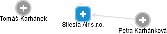 Silesia Air s.r.o. - náhled vizuálního zobrazení vztahů obchodního rejstříku