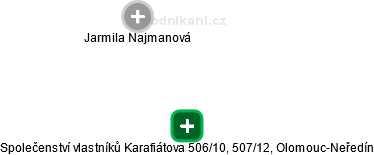Společenství vlastníků Karafiátova 506/10, 507/12, Olomouc-Neředín - náhled vizuálního zobrazení vztahů obchodního rejstříku
