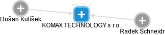 KOMAX TECHNOLOGY s.r.o. - náhled vizuálního zobrazení vztahů obchodního rejstříku