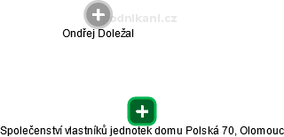 Společenství vlastníků jednotek domu Polská 70, Olomouc - náhled vizuálního zobrazení vztahů obchodního rejstříku