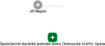 Společenství vlastníků jednotek domu Olomoucká 434/54, Opava - náhled vizuálního zobrazení vztahů obchodního rejstříku