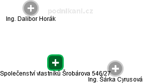 Společenství vlastníků Šrobárova 546/27 - náhled vizuálního zobrazení vztahů obchodního rejstříku