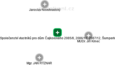 Společenství vlastníků pro dům Čajkovského 2085/8, 2086/10, 2087/12, Šumperk - náhled vizuálního zobrazení vztahů obchodního rejstříku