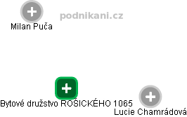 Bytové družstvo ROŠICKÉHO 1065 - náhled vizuálního zobrazení vztahů obchodního rejstříku