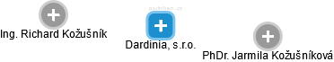 Dardinia, s.r.o. - náhled vizuálního zobrazení vztahů obchodního rejstříku