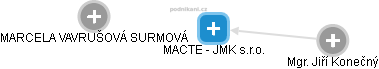 MACTE - JMK s.r.o. - náhled vizuálního zobrazení vztahů obchodního rejstříku
