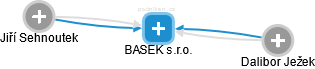 BASEK s.r.o. - náhled vizuálního zobrazení vztahů obchodního rejstříku
