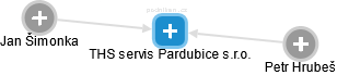 THS servis Pardubice s.r.o. - náhled vizuálního zobrazení vztahů obchodního rejstříku