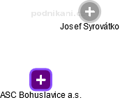 ASC Bohuslavice a.s. - náhled vizuálního zobrazení vztahů obchodního rejstříku