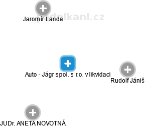 Auto - Jágr spol. s r.o. v likvidaci - náhled vizuálního zobrazení vztahů obchodního rejstříku