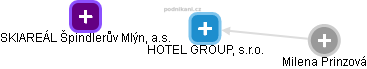 HOTEL GROUP, s.r.o. - náhled vizuálního zobrazení vztahů obchodního rejstříku