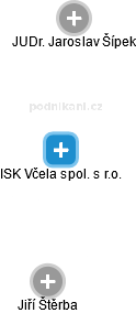 ISK Včela spol. s r.o. - náhled vizuálního zobrazení vztahů obchodního rejstříku