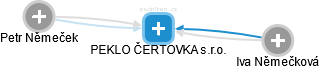 PEKLO ČERTOVKA s.r.o. - náhled vizuálního zobrazení vztahů obchodního rejstříku