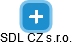 SDL CZ s.r.o. - náhled vizuálního zobrazení vztahů obchodního rejstříku