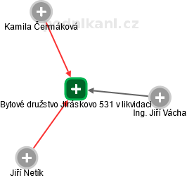 Bytové družstvo Jiráskovo 531 v likvidaci - náhled vizuálního zobrazení vztahů obchodního rejstříku