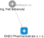 ENEO Pharmaceuticals s. r. o. - náhled vizuálního zobrazení vztahů obchodního rejstříku