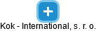Kok - International, s. r. o. - náhled vizuálního zobrazení vztahů obchodního rejstříku
