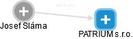 PATRIUM s.r.o. - náhled vizuálního zobrazení vztahů obchodního rejstříku