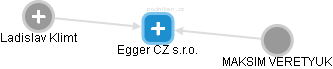 Egger CZ s.r.o. - náhled vizuálního zobrazení vztahů obchodního rejstříku