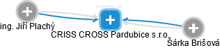 CRISS CROSS Pardubice s.r.o. - náhled vizuálního zobrazení vztahů obchodního rejstříku