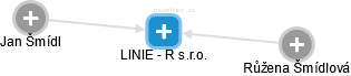 LINIE - R s.r.o. - náhled vizuálního zobrazení vztahů obchodního rejstříku