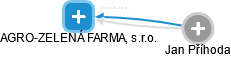 AGRO-ZELENÁ FARMA, s.r.o. - náhled vizuálního zobrazení vztahů obchodního rejstříku