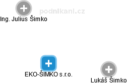 EKO-ŠIMKO s.r.o. - náhled vizuálního zobrazení vztahů obchodního rejstříku