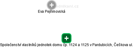 Společenství vlastníků jednotek domu čp. 1124 a 1125 v Pardubicích, Češkova ul. - náhled vizuálního zobrazení vztahů obchodního rejstříku