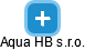 Aqua HB s.r.o. - náhled vizuálního zobrazení vztahů obchodního rejstříku