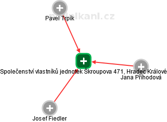 Společenství vlastníků jednotek Škroupova 471, Hradec Králové - náhled vizuálního zobrazení vztahů obchodního rejstříku