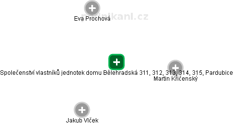 Společenství vlastníků jednotek domu Bělehradská 311, 312, 313, 314, 315, Pardubice - náhled vizuálního zobrazení vztahů obchodního rejstříku