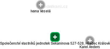 Společenství vlastníků jednotek Sekaninova 527-528, Hradec Králové - náhled vizuálního zobrazení vztahů obchodního rejstříku