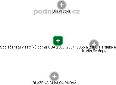 Společenství vlastníků domu ČSA 2363, 2364, 2365 a 2366, Pardubice - náhled vizuálního zobrazení vztahů obchodního rejstříku