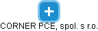 CORNER PCE, spol. s r.o. - náhled vizuálního zobrazení vztahů obchodního rejstříku