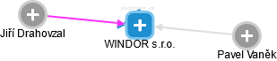 WINDOR s.r.o. - náhled vizuálního zobrazení vztahů obchodního rejstříku