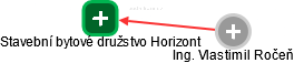 Stavební bytové družstvo Horizont - náhled vizuálního zobrazení vztahů obchodního rejstříku