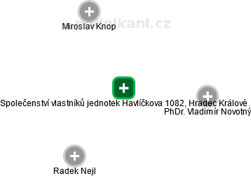 Společenství vlastníků jednotek Havlíčkova 1082, Hradec Králové - náhled vizuálního zobrazení vztahů obchodního rejstříku