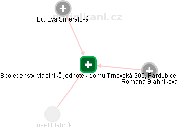 Společenství vlastníků jednotek domu Trnovská 300, Pardubice - náhled vizuálního zobrazení vztahů obchodního rejstříku
