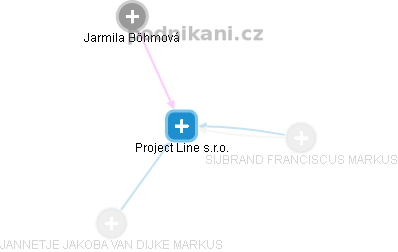 Project Line s.r.o. - náhled vizuálního zobrazení vztahů obchodního rejstříku